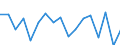 Unit of measure: Growth rate on previous period (t/t-1) / Direction of flow: Total / Maritime entity (reporting): Bulgaria