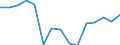 Unit of measure: Thousand tonnes / Maritime entity (reporting): European Union - 28 countries (2013-2020) / Sea basins: North Sea