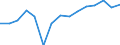 Unit of measure: Thousand tonnes / Maritime entity (reporting): European Union - 25 countries (2004-2006) / Sea basins: Baltic Sea