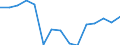 Unit of measure: Thousand tonnes / Maritime entity (reporting): European Union - 25 countries (2004-2006) / Sea basins: North Sea