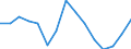 Unit of measure: Thousand tonnes / Maritime entity (reporting): European Union - 25 countries (2004-2006) / Sea basins: Other sea basins