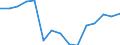 Unit of measure: Thousand tonnes / Maritime entity (reporting): European Union - 15 countries (1995-2004) / Sea basins: North Sea