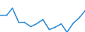 Unit of measure: Thousand tonnes / Maritime entity (reporting): European Union - 15 countries (1995-2004) / Sea basins: Black Sea