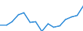 Unit of measure: Thousand tonnes / Maritime entity (reporting): European Union - 15 countries (1995-2004) / Sea basins: Mediterranean Sea