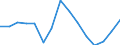 Unit of measure: Thousand tonnes / Maritime entity (reporting): European Union - 15 countries (1995-2004) / Sea basins: Other sea basins