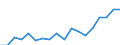 Unit of measure: Thousand tonnes / Maritime entity (reporting): Belgium / Sea basins: Other sea basins