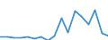 Unit of measure: Thousand tonnes / Maritime entity (reporting): Bulgaria / Sea basins: Baltic Sea