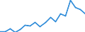 Unit of measure: Thousand tonnes / Maritime entity (reporting): Bulgaria / Sea basins: North Sea