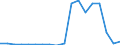 Unit of measure: Thousand tonnes / Maritime entity (reporting): Bulgaria / Sea basins: Other sea basins