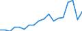 Unit of measure: Thousand tonnes / Maritime entity (reporting): Germany / Sea basins: Black Sea