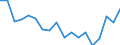 Unit of measure: Thousand tonnes / Maritime entity (reporting): Germany / Sea basins: Mediterranean Sea