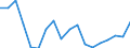 Unit of measure: Thousand tonnes / Maritime entity (reporting): Estonia / Sea basins: Total