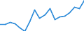 Unit of measure: Thousand tonnes / Maritime entity (reporting): Estonia / Sea basins: Baltic Sea