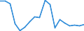 Unit of measure: Thousand tonnes / Maritime entity (reporting): Estonia / Sea basins: North East Atlantic Ocean