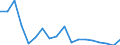 Unit of measure: Thousand tonnes / Maritime entity (reporting): Estonia / Sea basins: Other sea basins