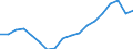 Unit of measure: Thousand tonnes / Maritime entity (reporting): Greece / Sea basins: Mediterranean Sea