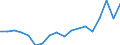 Unit of measure: Thousand tonnes / Maritime entity (reporting): Spain / Sea basins: Total