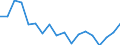 Unit of measure: Thousand tonnes / Maritime entity (reporting): Spain / Sea basins: Baltic Sea