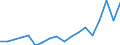 Unit of measure: Thousand tonnes / Maritime entity (reporting): Spain / Sea basins: Mediterranean Sea