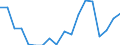 Unit of measure: Thousand tonnes / Maritime entity (reporting): Croatia / Sea basins: Baltic Sea