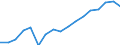 Unit of measure: Thousand tonnes / Maritime entity (reporting): Antwerpen / Maritime entity (partner): Total