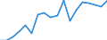 Unit of measure: Thousand tonnes / Maritime entity (reporting): Gent (Ghent) / Maritime entity (partner): Short Sea Shipping