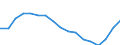 Unit of measure: Thousand tonnes / Maritime entity (reporting): Zeebrugge / Maritime entity (partner): Total