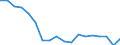 Unit of measure: Thousand tonnes / Maritime entity (reporting): Wilhelmshaven / Maritime entity (partner): Short Sea Shipping