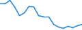 Unit of measure: Thousand tonnes / Maritime entity (reporting): Tallinn / Maritime entity (partner): Total