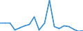 Unit of measure: Thousand tonnes / Maritime entity (reporting): Tallinn / Maritime entity (partner): Unknown