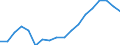 Unit of measure: Thousand tonnes / Maritime entity (reporting): Dublin / Maritime entity (partner): Total