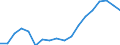 Unit of measure: Thousand tonnes / Maritime entity (reporting): Dublin / Maritime entity (partner): Short Sea Shipping