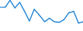 Unit of measure: Thousand tonnes / Maritime entity (reporting): Dunkerque / Maritime entity (partner): Short Sea Shipping