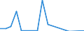 Unit of measure: Thousand tonnes / Maritime entity (reporting): Dunkerque / Maritime entity (partner): Unknown