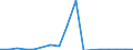 Unit of measure: Thousand tonnes / Maritime entity (reporting): Le Havre / Maritime entity (partner): Unknown