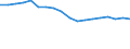 Unit of measure: Thousand tonnes / Maritime entity (reporting): Marseille / Maritime entity (partner): Short Sea Shipping