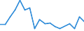 Unit of measure: Thousand tonnes / Maritime entity (reporting): Augusta / Maritime entity (partner): Unknown