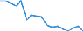 Unit of measure: Thousand tonnes / Maritime entity (reporting): Antwerpen / Maritime entity (partner): Total