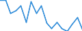 Unit of measure: Thousand tonnes / Maritime entity (reporting): Antwerpen / Maritime entity (partner): Short Sea Shipping