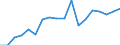 Unit of measure: Thousand tonnes / Maritime entity (reporting): Gent (Ghent) / Maritime entity (partner): Short Sea Shipping