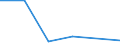 Unit of measure: Thousand tonnes / Maritime entity (reporting): Gent (Ghent) / Maritime entity (partner): Unknown