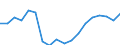 Unit of measure: Thousand tonnes / Maritime entity (reporting): Ravenna / Maritime entity (partner): Short Sea Shipping