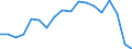 Unit of measure: Thousand tonnes / Maritime entity (reporting): Riga / Maritime entity (partner): Total