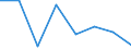 Unit of measure: Thousand tonnes / Maritime entity (reporting): Riga / Maritime entity (partner): Unknown