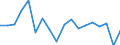 Unit of measure: Thousand tonnes / Maritime entity (reporting): Amsterdam / Maritime entity (partner): Total