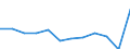 Unit of measure: Thousand tonnes / Maritime entity (reporting): Zeeland Seaports / Maritime entity (partner): Deep Sea Shipping