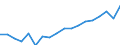 Unit of measure: Thousand tonnes / Maritime entity (reporting): Constanta / Maritime entity (partner): Total