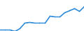 Unit of measure: Thousand tonnes / Maritime entity (reporting): Constanta / Maritime entity (partner): Short Sea Shipping