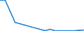 Unit of measure: Thousand tonnes / Maritime entity (reporting): Constanta / Maritime entity (partner): Unknown