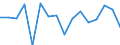 Unit of measure: Growth rate on previous period (t/t-1) / Maritime entity (reporting): Antwerpen / Maritime entity (partner): Total